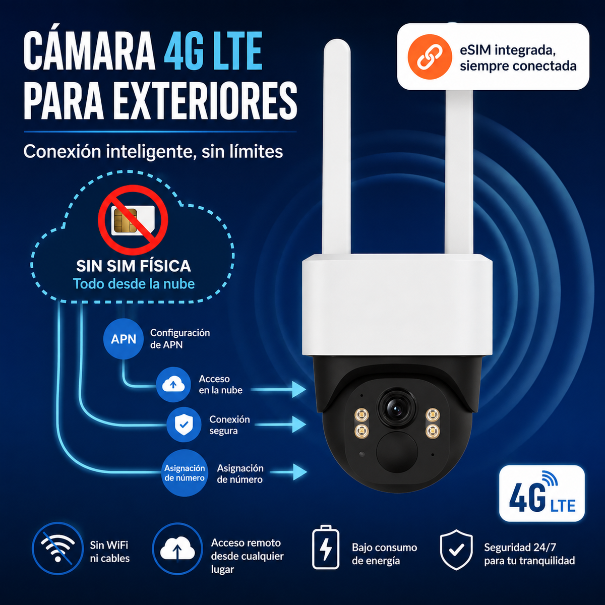 Cámara de Seguridad Panorámica -4G