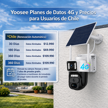 Cámara de Seguridad Panoramica 360°
